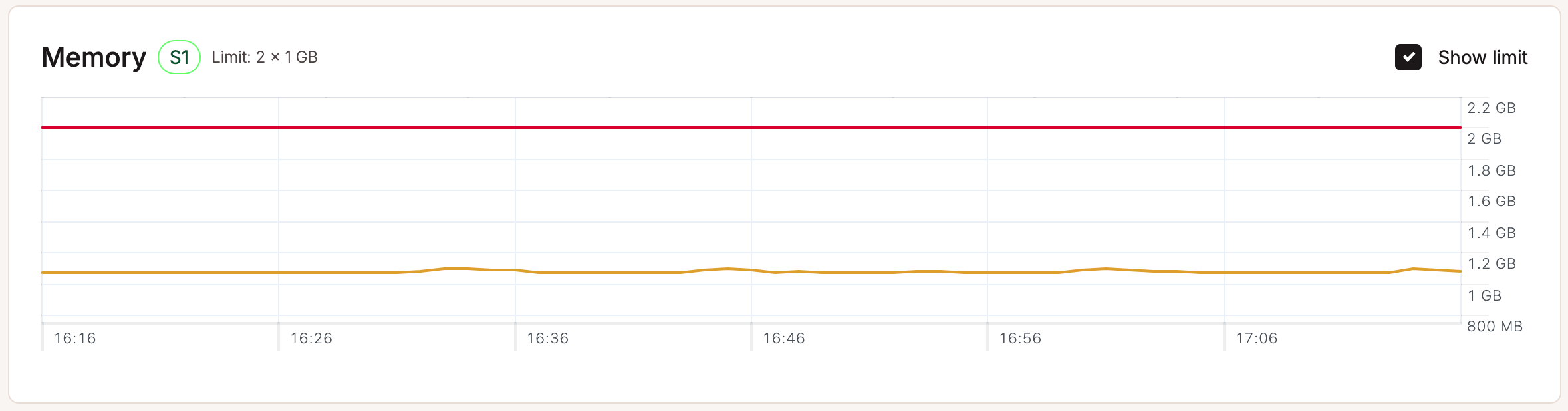 Application Analytics Memory Pn