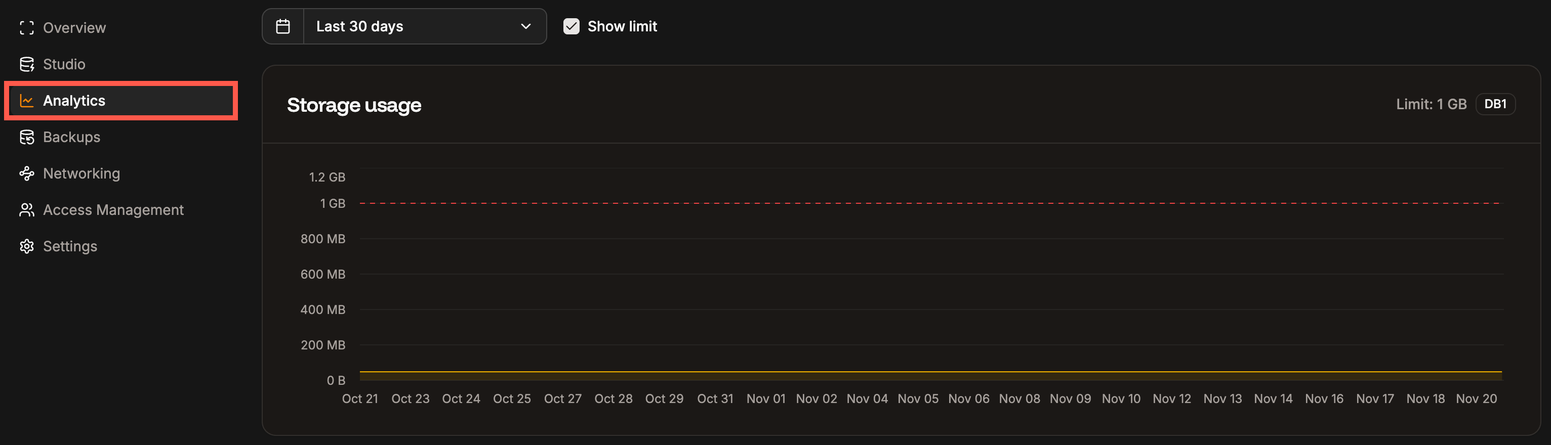 Database analytics in Sevalla