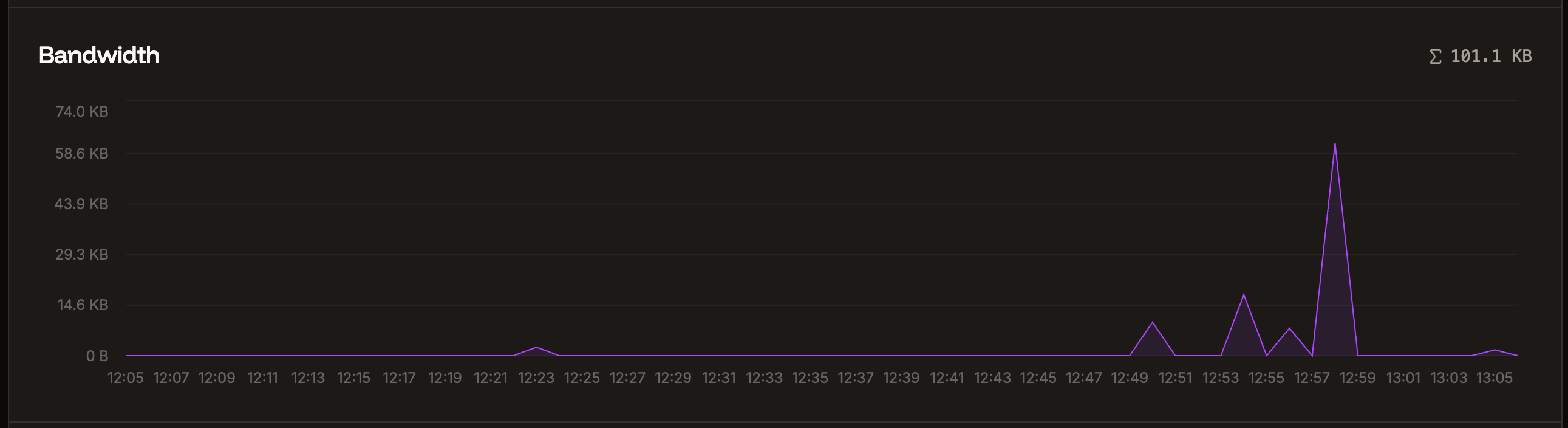 Application Analytics Bandwidth Dark Application Analytics Bandwidth Dark