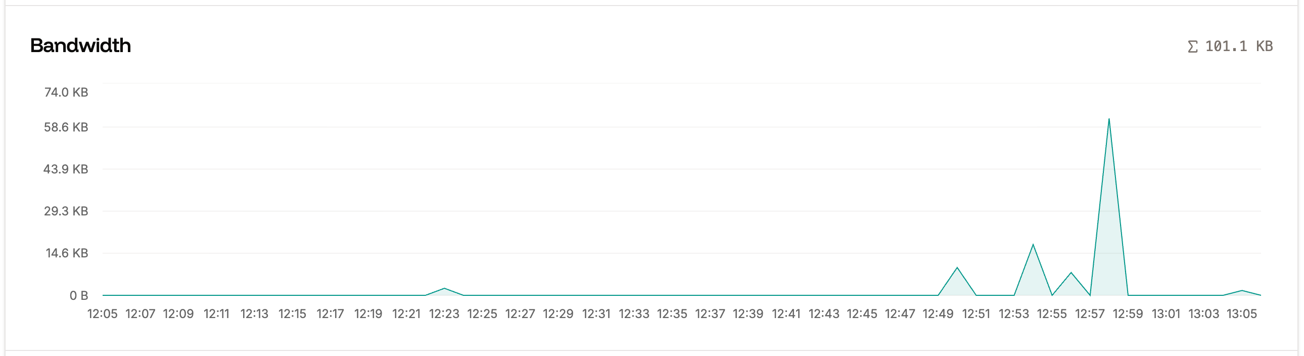 Application Analytics Bandwidth Dark Application Analytics Bandwidth Dark