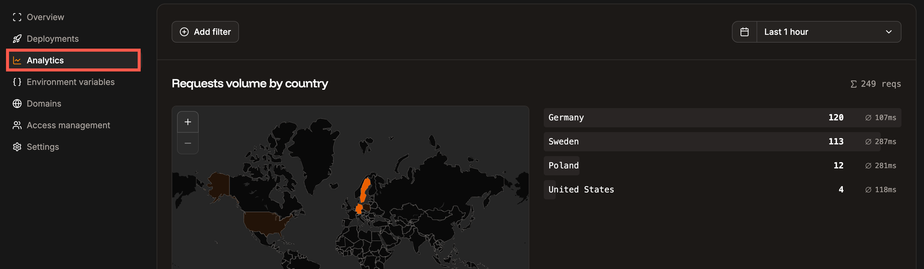Static site Analytics page