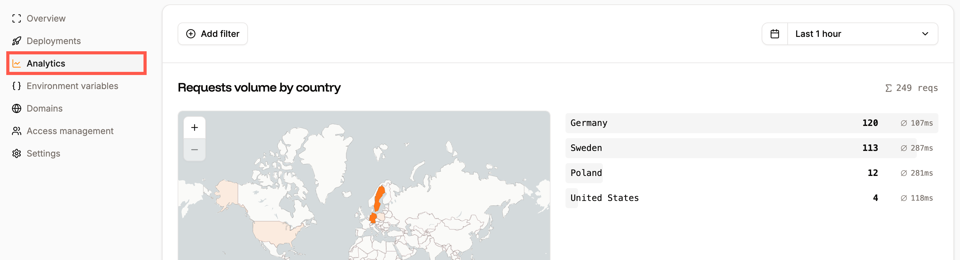Static site Analytics page