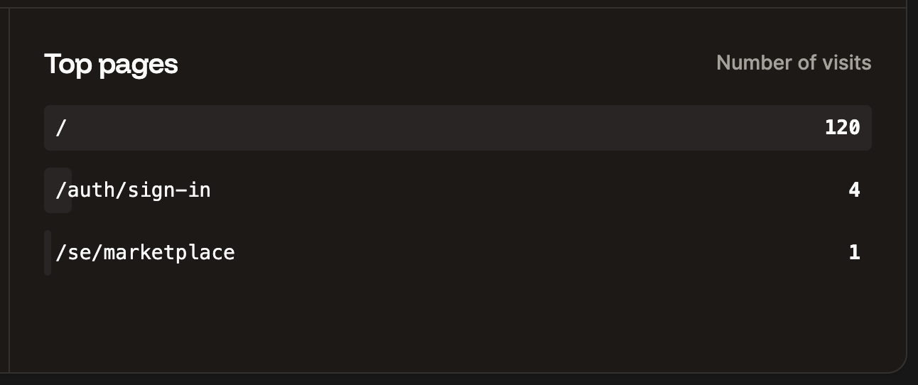 Top paths requests table