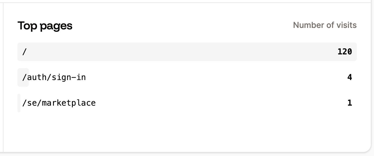 Top paths requests table