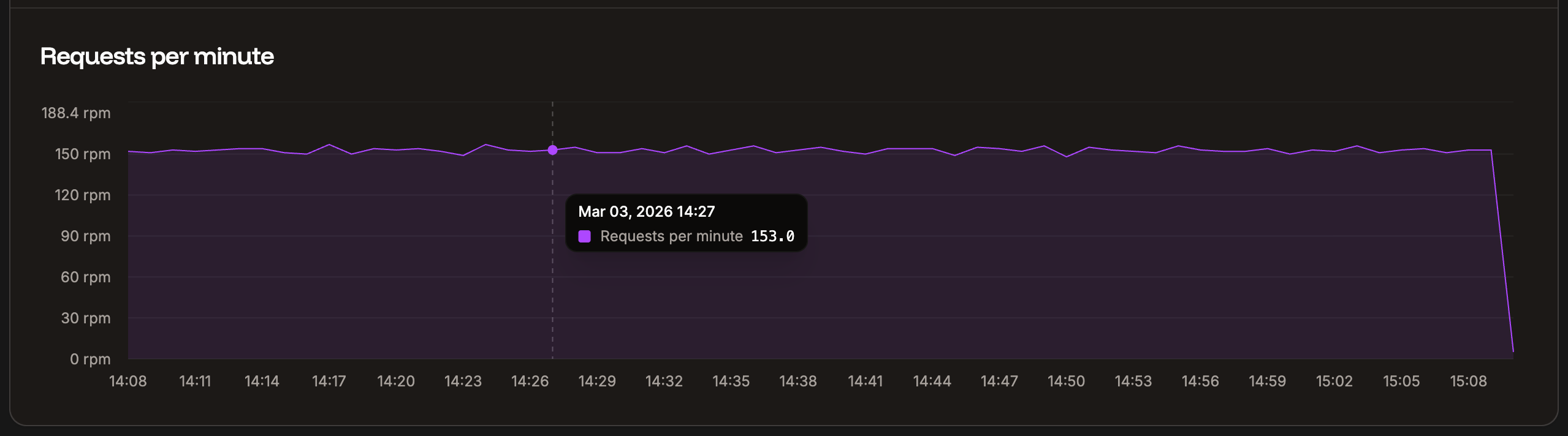 Requests per minute load balancer analytics