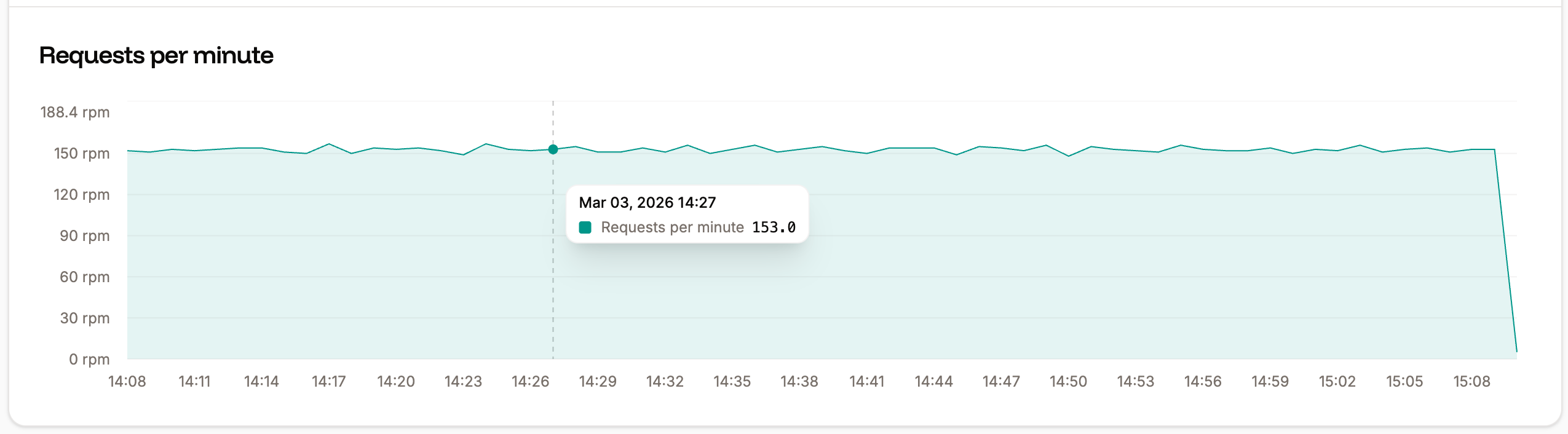 Requests per minute load balancer analytics