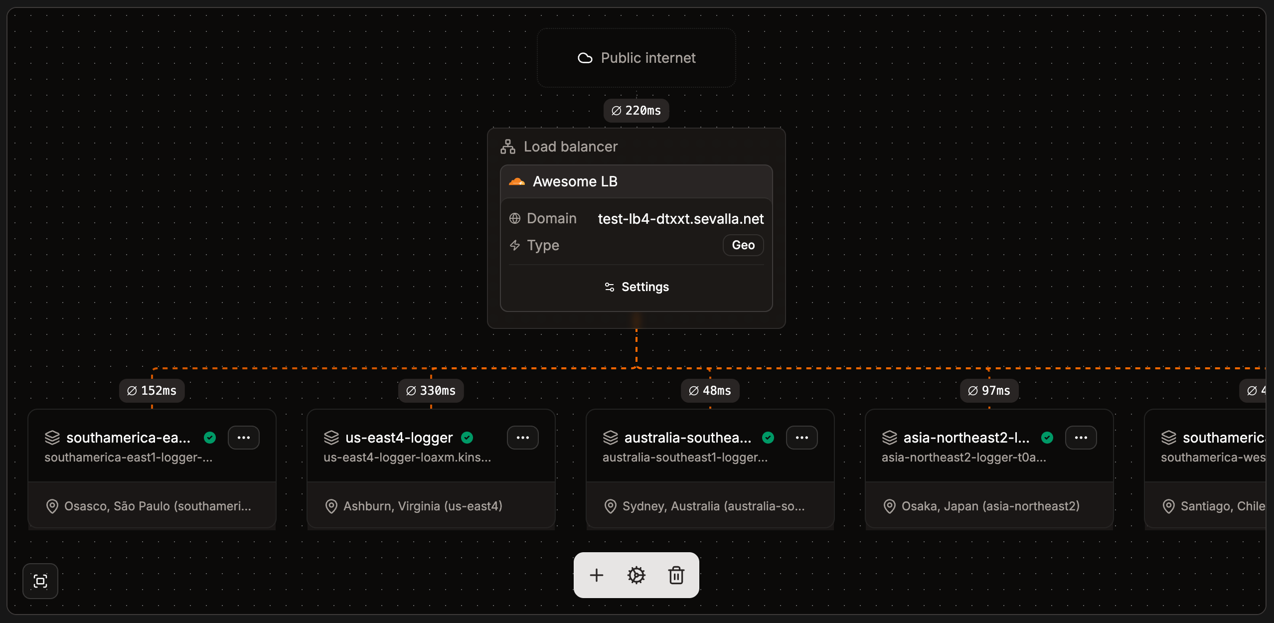 Sevalla's load balancer