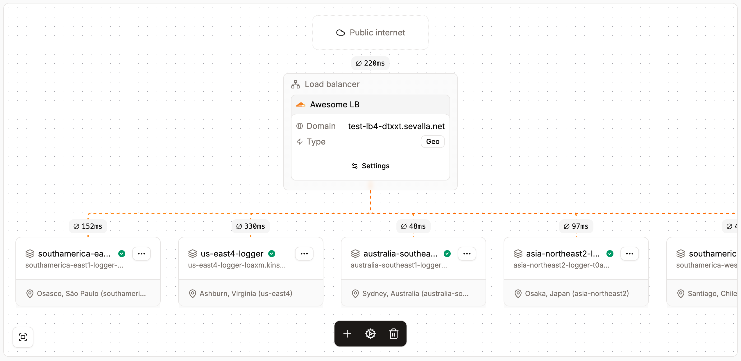 Sevalla's load balancer