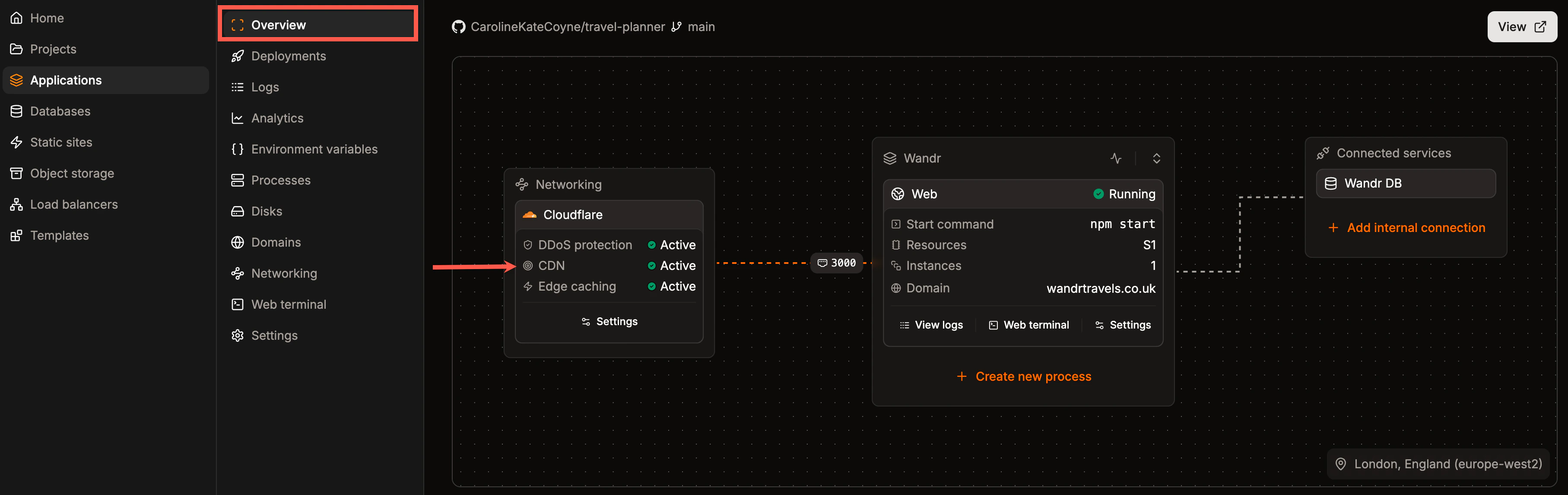 Application Overview page showing CDN is enabled
