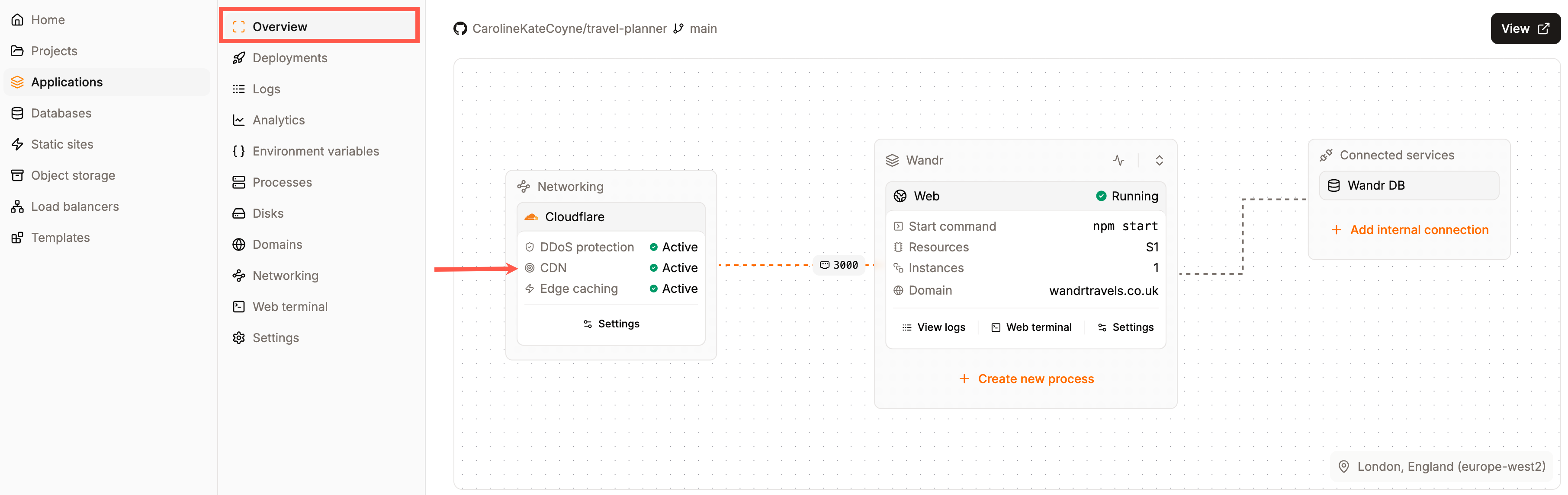 Application Overview page showing CDN is enabled