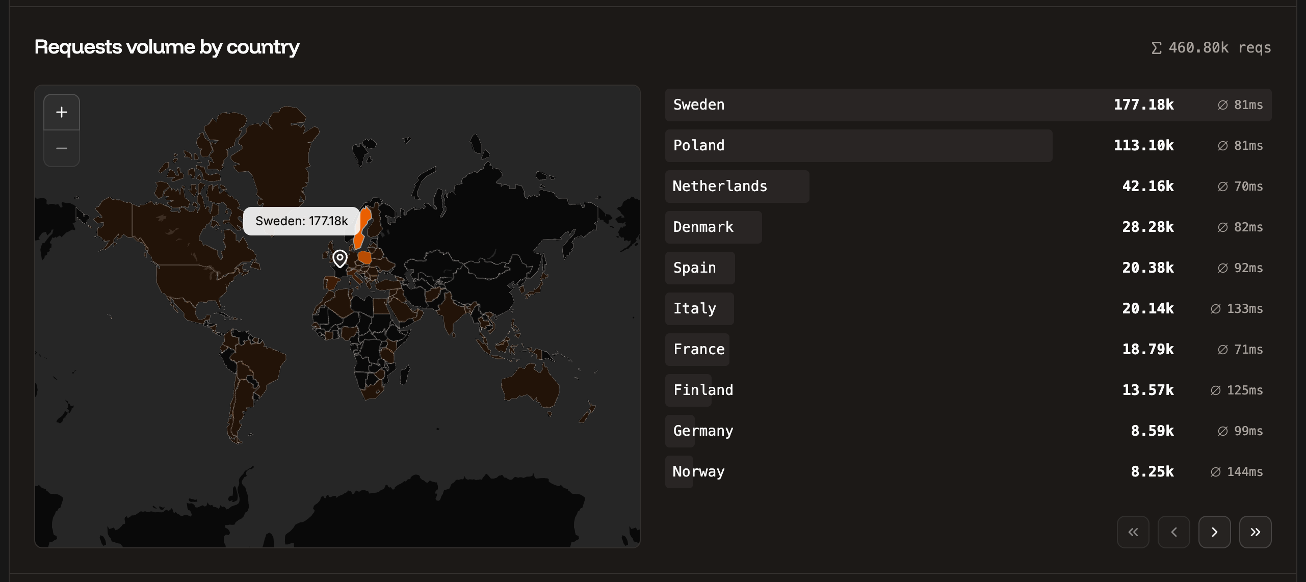Requests volume by country chart in application-level analytics