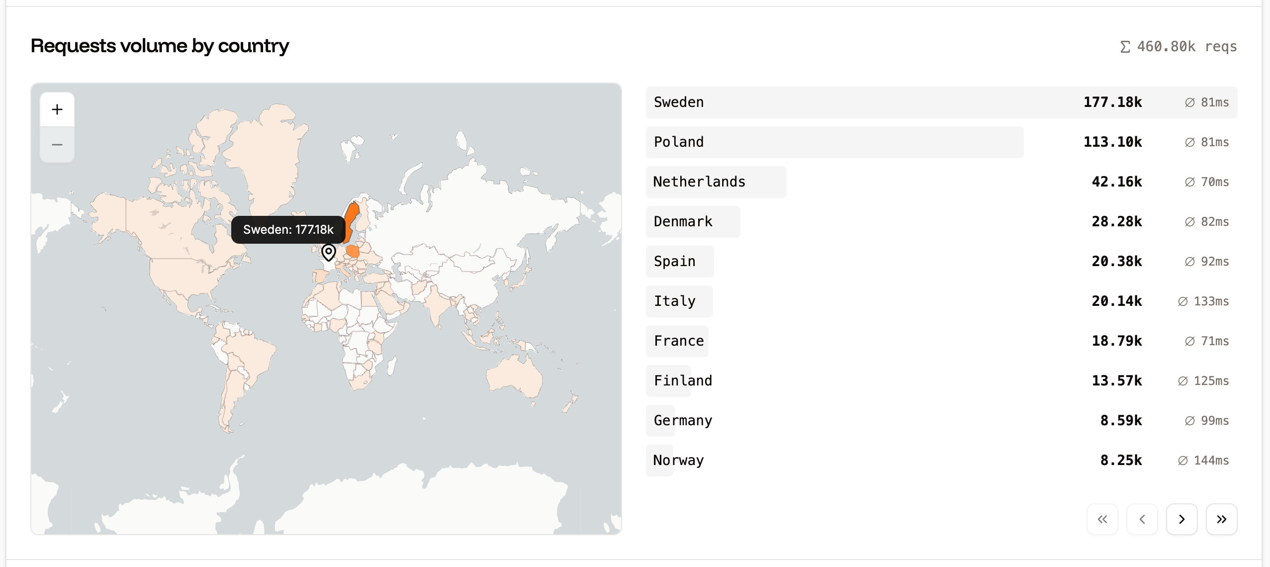 Requests volume by country chart in application-level analytics