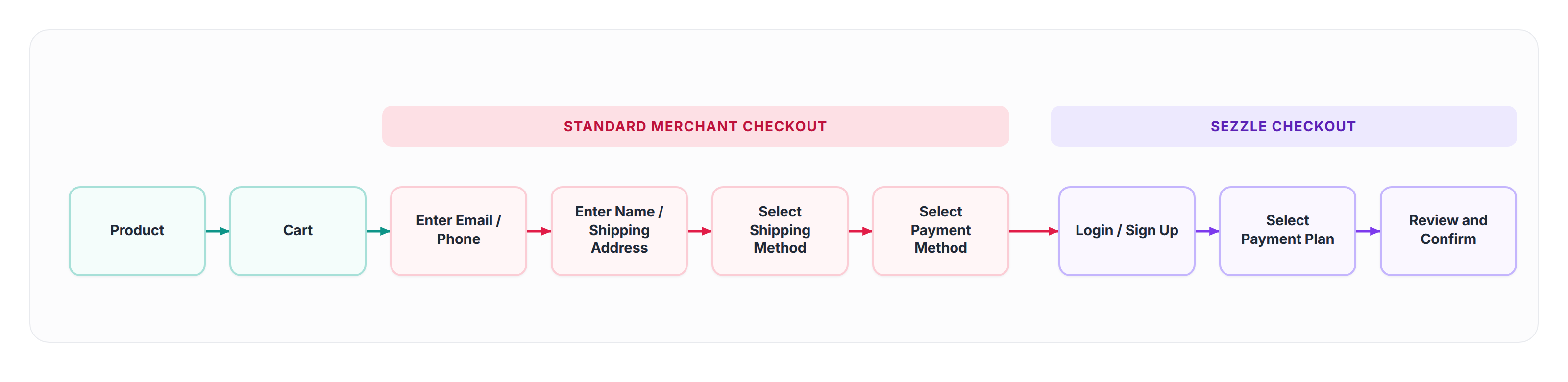 Standard Shopper
Pn