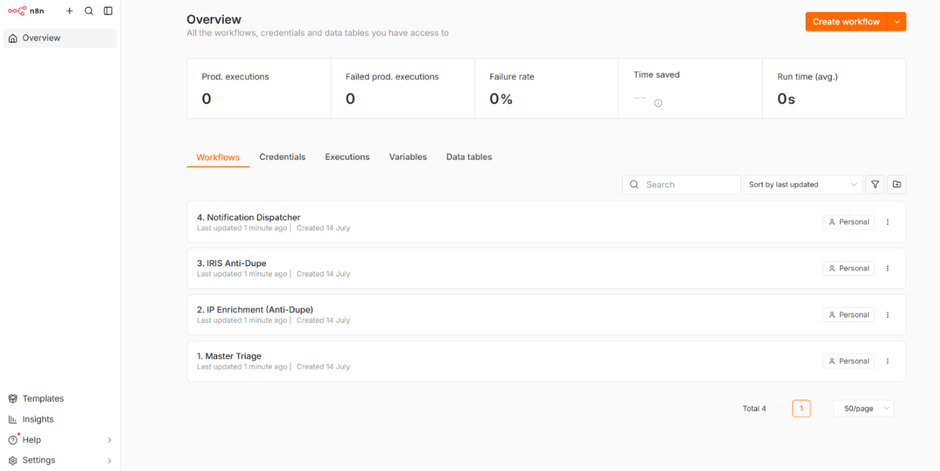N8n Workflows Overview N8n Workflows Overview