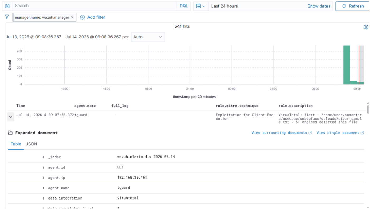 Wazuh Eicar Detection Wazuh Eicar Detection