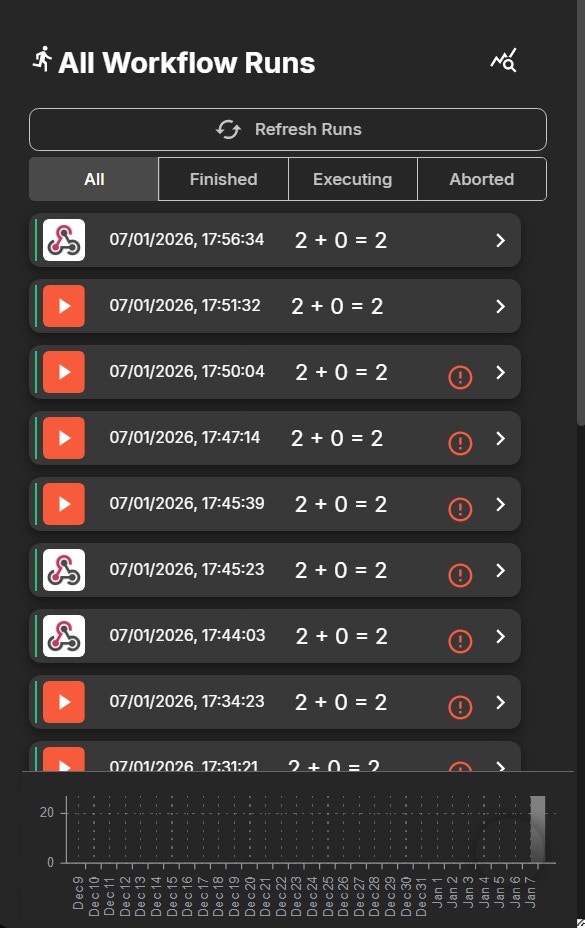 Shuffle Pn Shuffle Pn