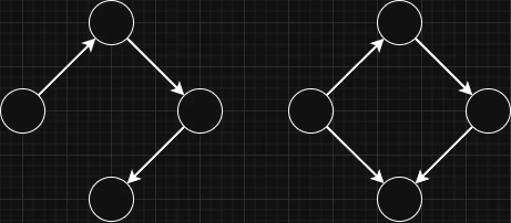 acyclic-graph
