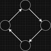 cyclic-graph