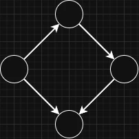 directed-graph