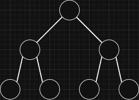 perfect-binary-tree