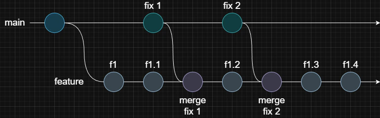 merge-fix