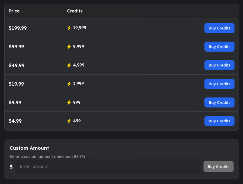Creditstable Pn