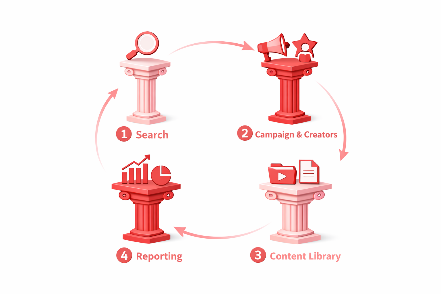 Four Pillars of Sheer