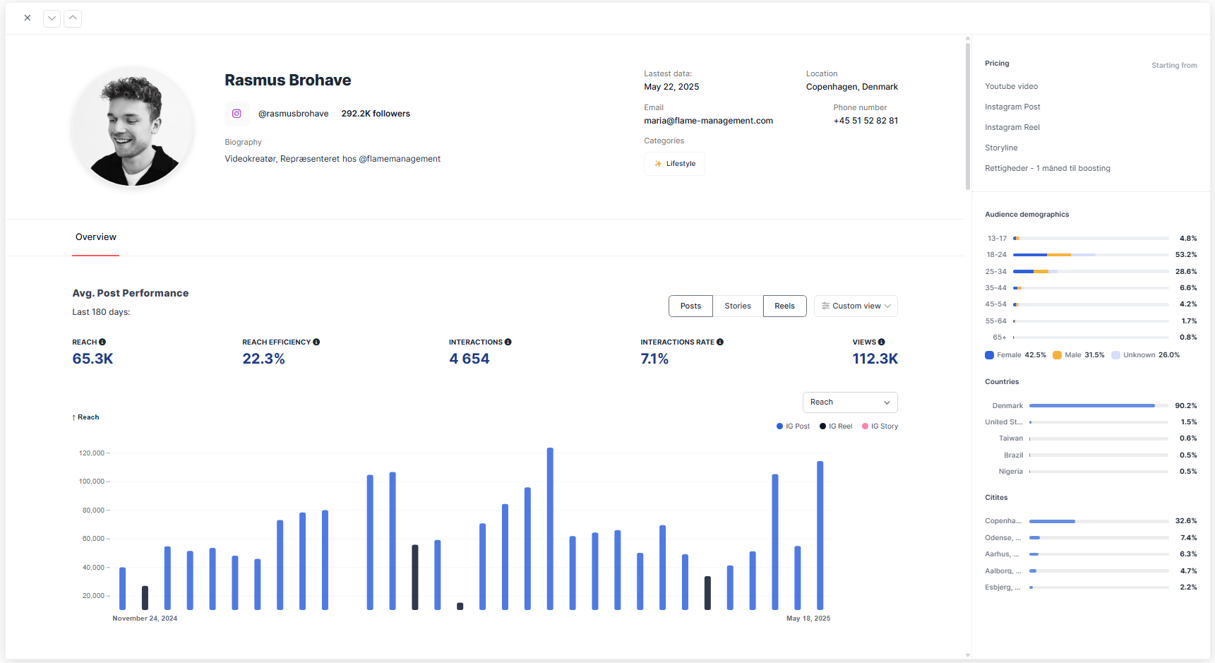 Rasmus Brohave Media kit