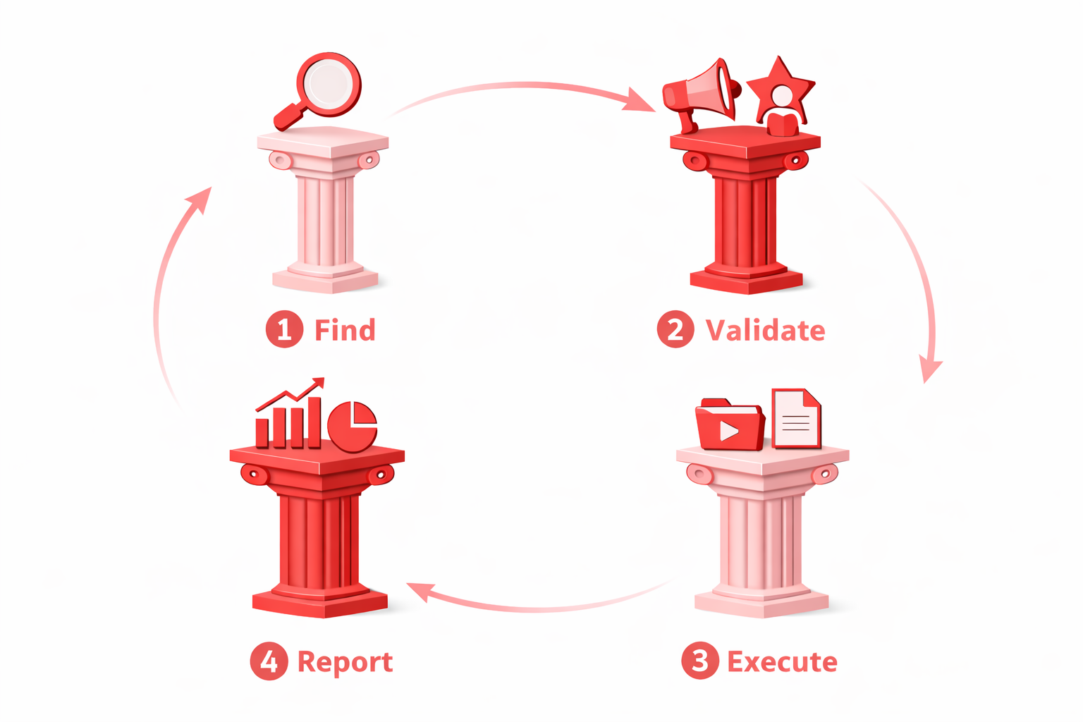 Four Pillars of Sheer