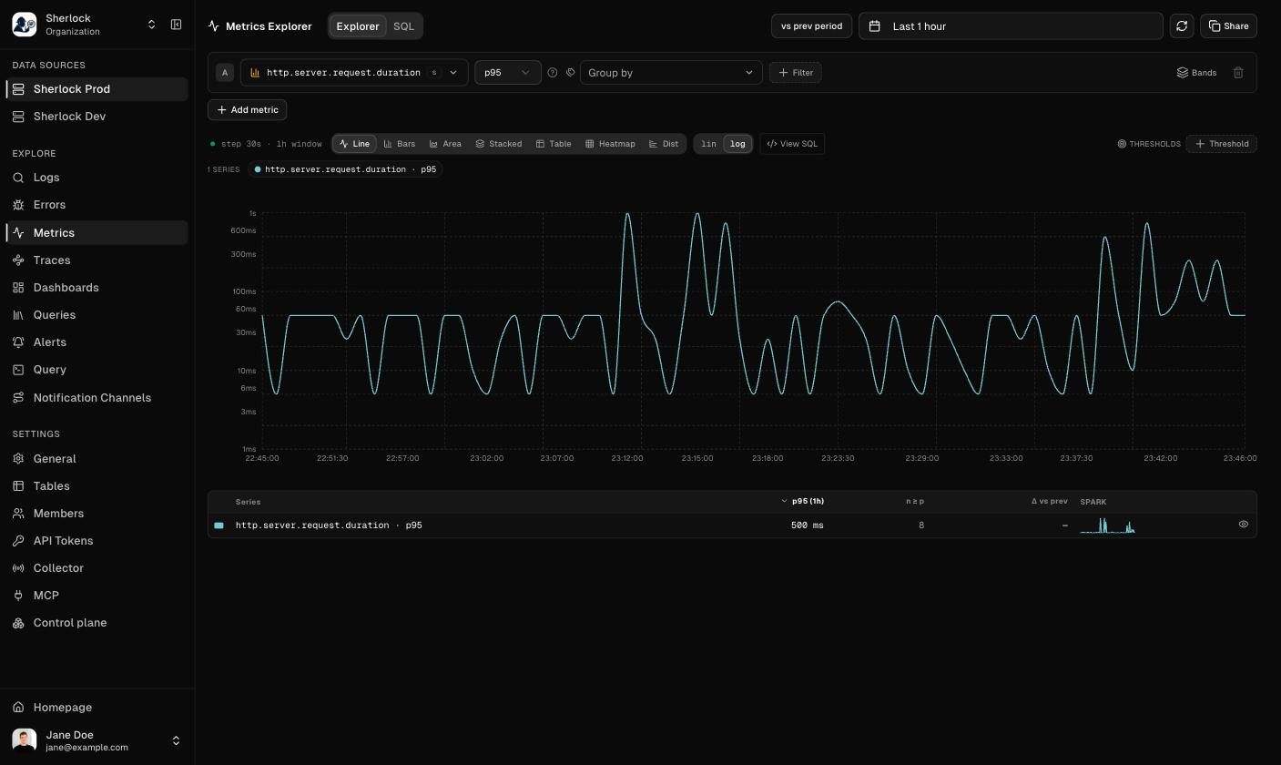 The Metrics Explorer with a line chart of http.server.request.duration p95 and the series table below it