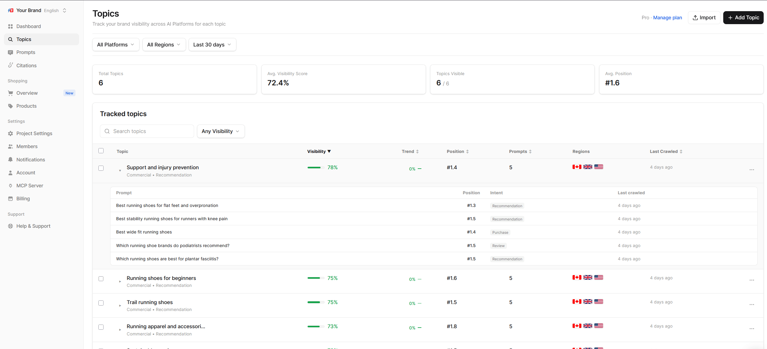 Topics list with the Tracked topics table and one row expanded