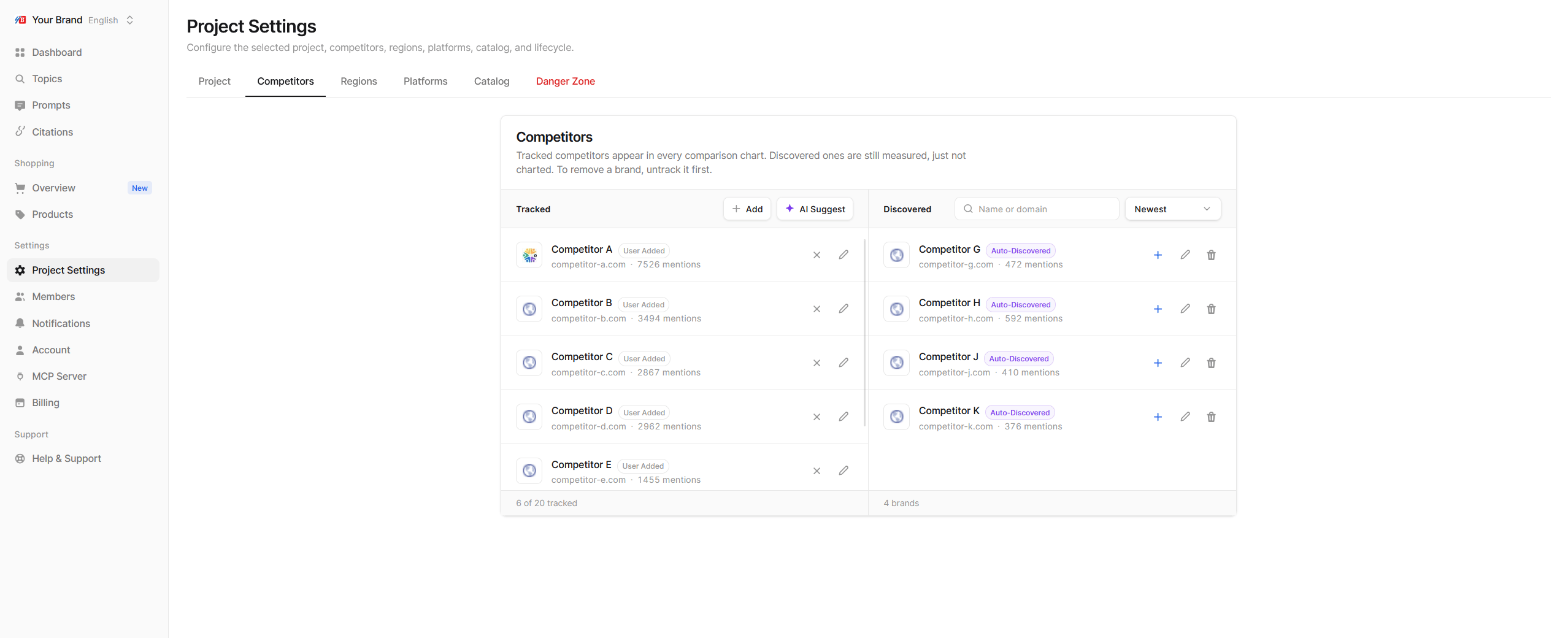 Project Settings, Competitors tab with the Tracked and Discovered lists side by side