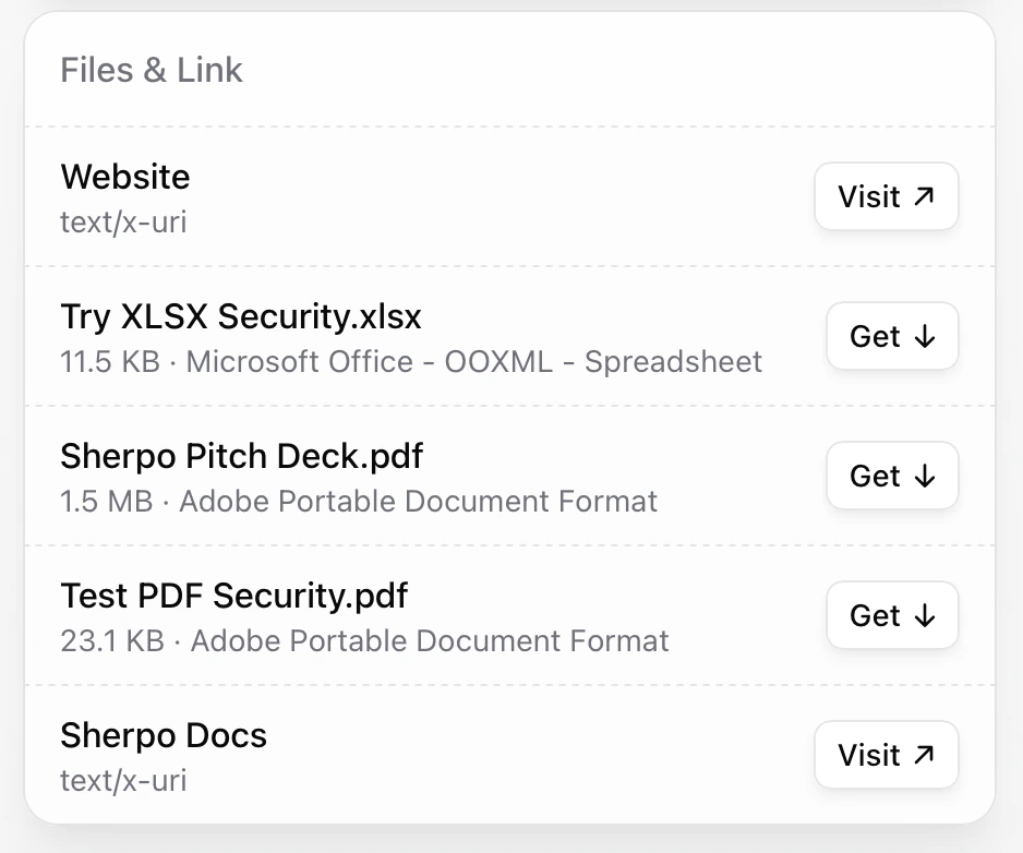 Unlock multiple products What you get in Sherpo-generated site