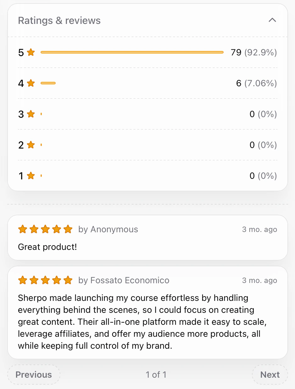 Full reviews Full reviews on a Sherpo-generated site