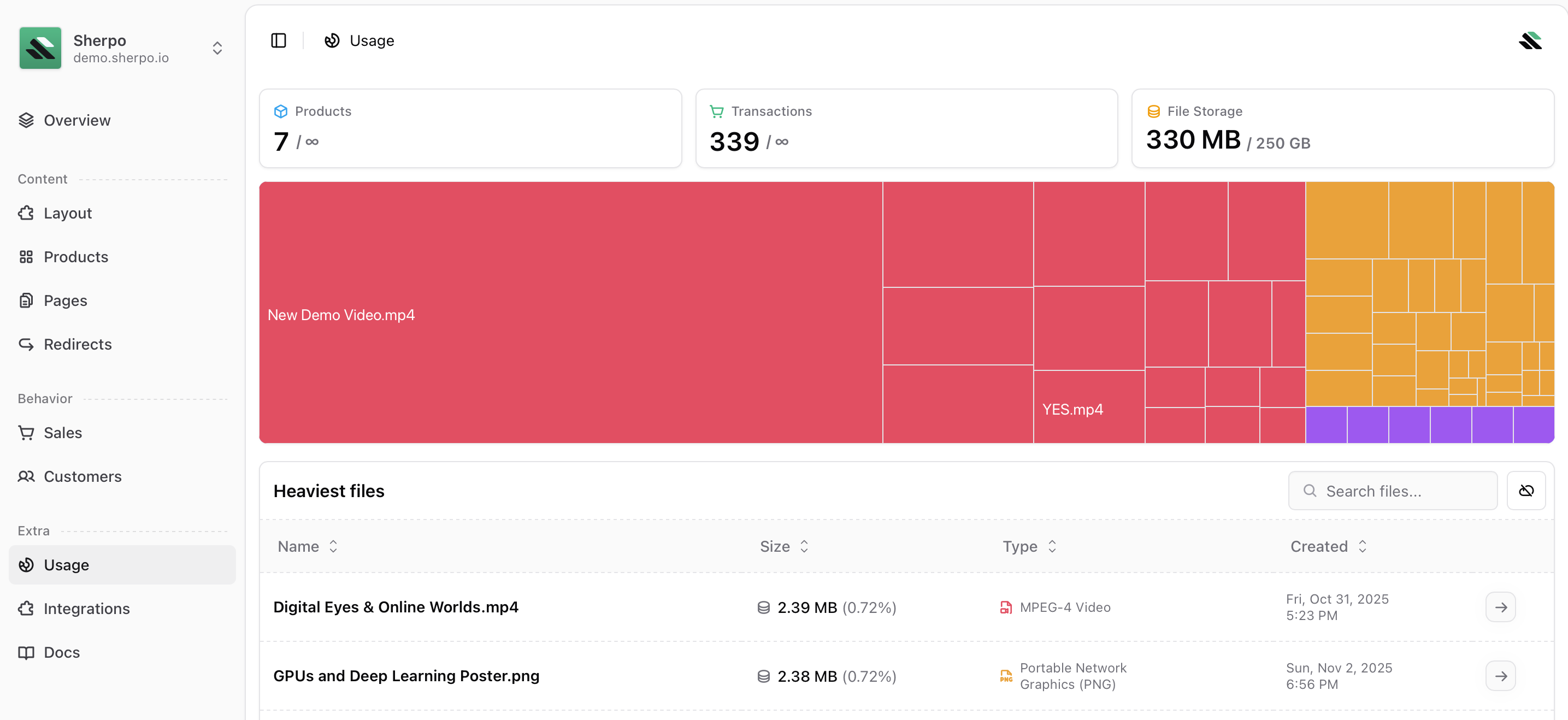 Storage distribution visualization File storage visualization in Sherpo Dashboard