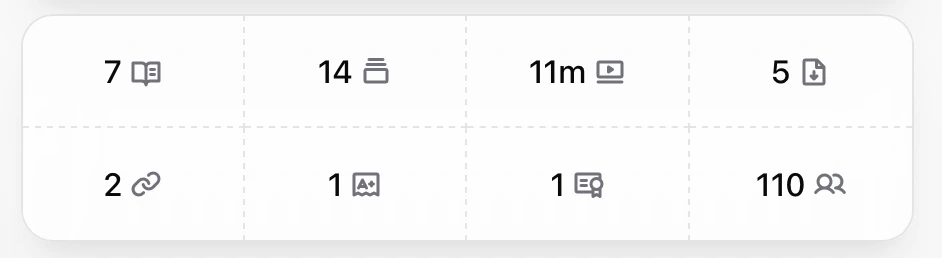 Video time calculations Sherpo's automatic video and lesson duration calculations