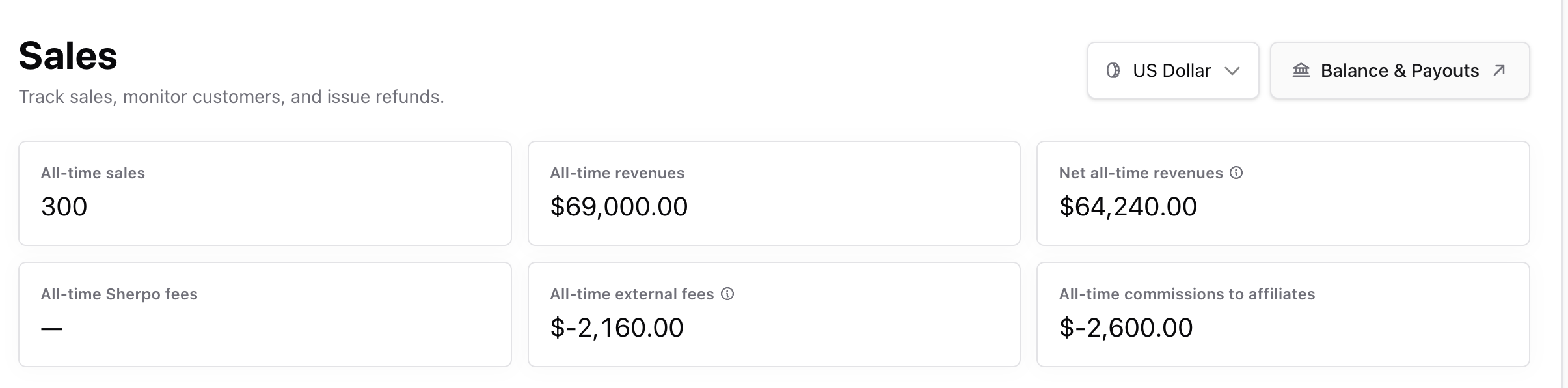 Sales overview Sales dashboard overview inside Sherpo
