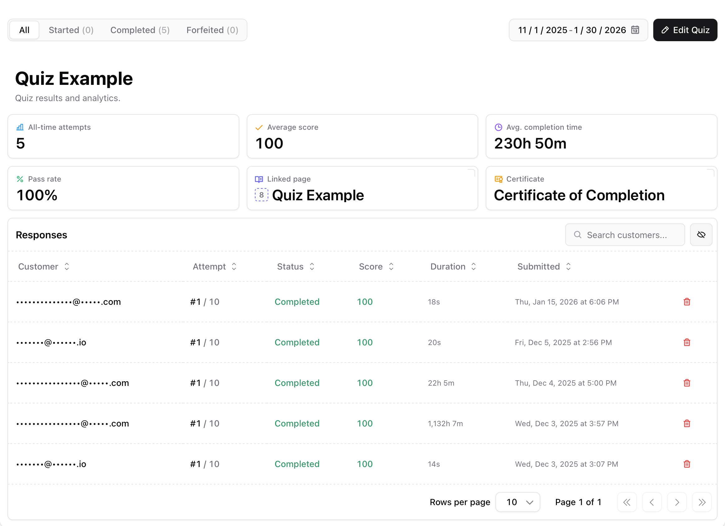Quiz responses and analytics Quiz analytics page with metrics and responses table