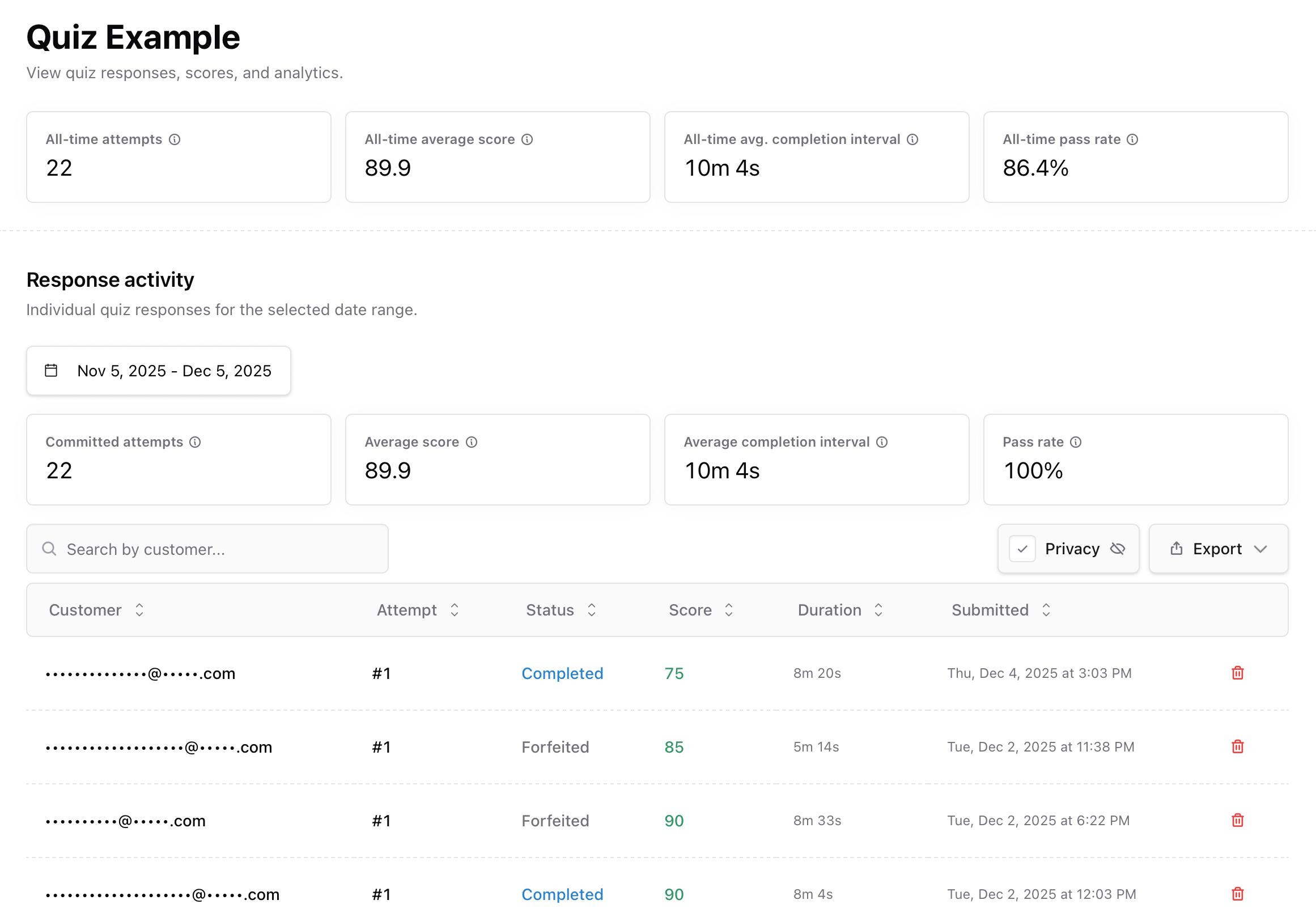Quiz responses and analytics Quiz analytics page with metrics and responses table
