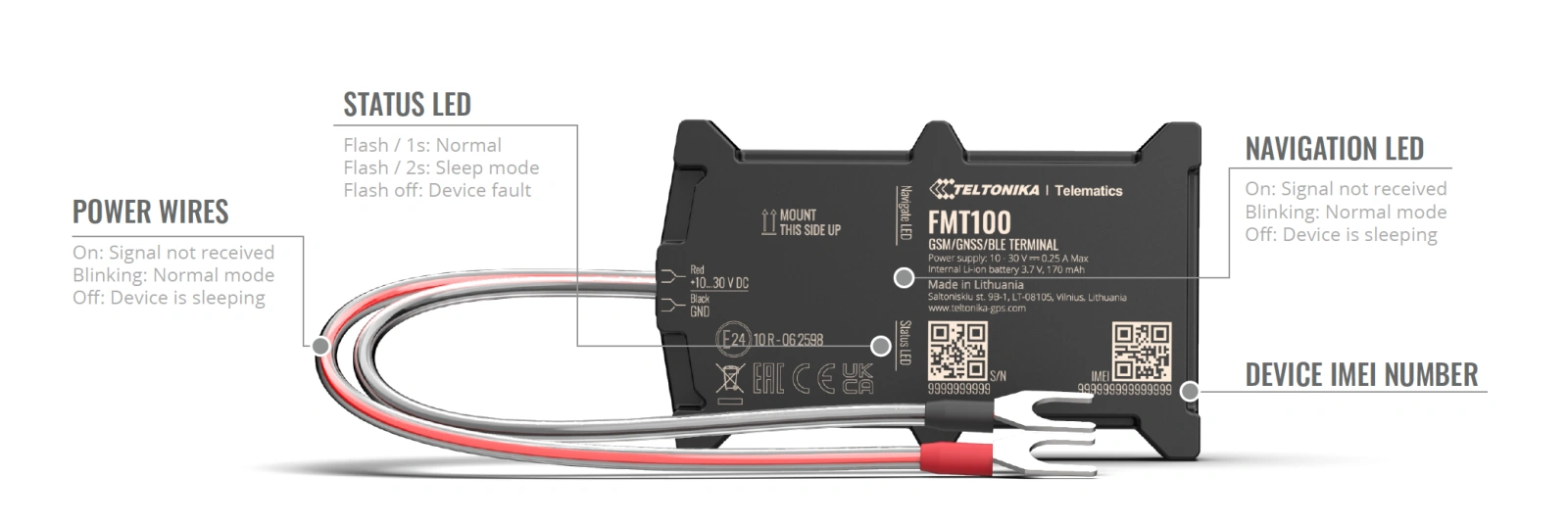 Annotated FMT100 tracker showing its power wires, status and navigation LEDs, and IMEI location