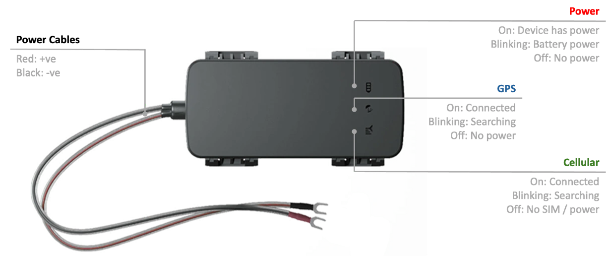 Annotated G1C tracker showing its power cables and power, GPS, and cellular LED indicators