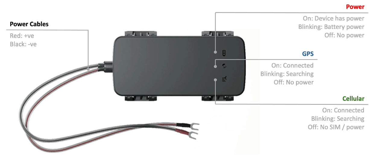 Annotated G1C tracker showing its power cables and power, GPS, and cellular LED indicators