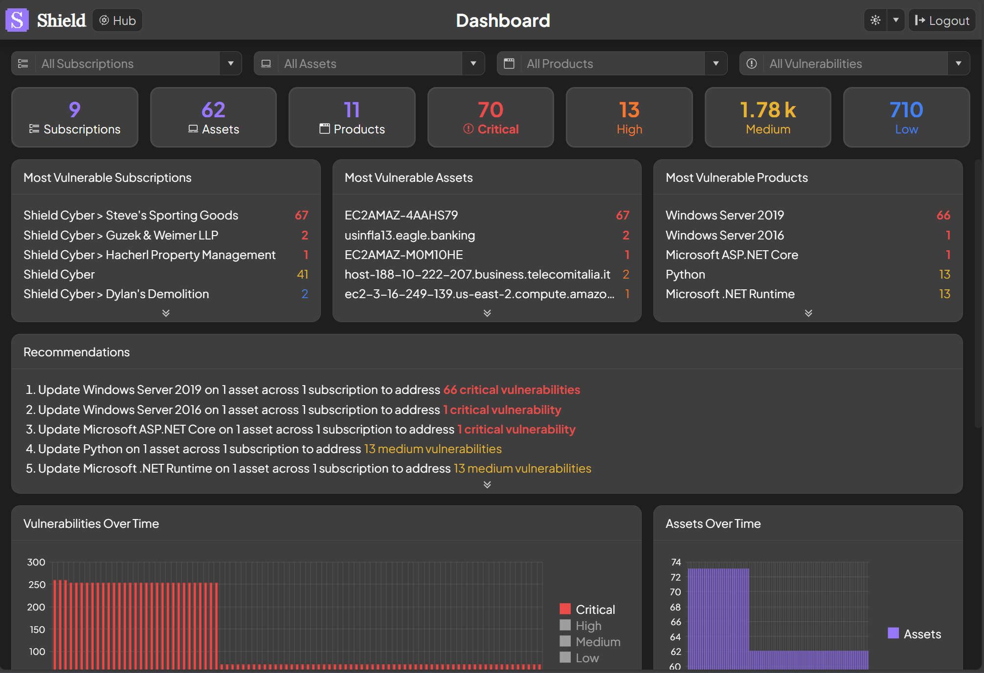 Dashboard