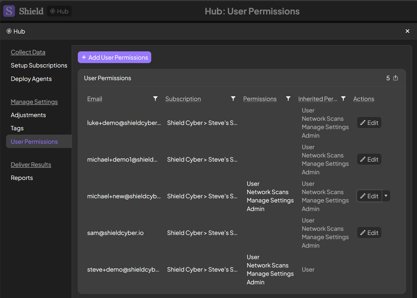 User Permissions