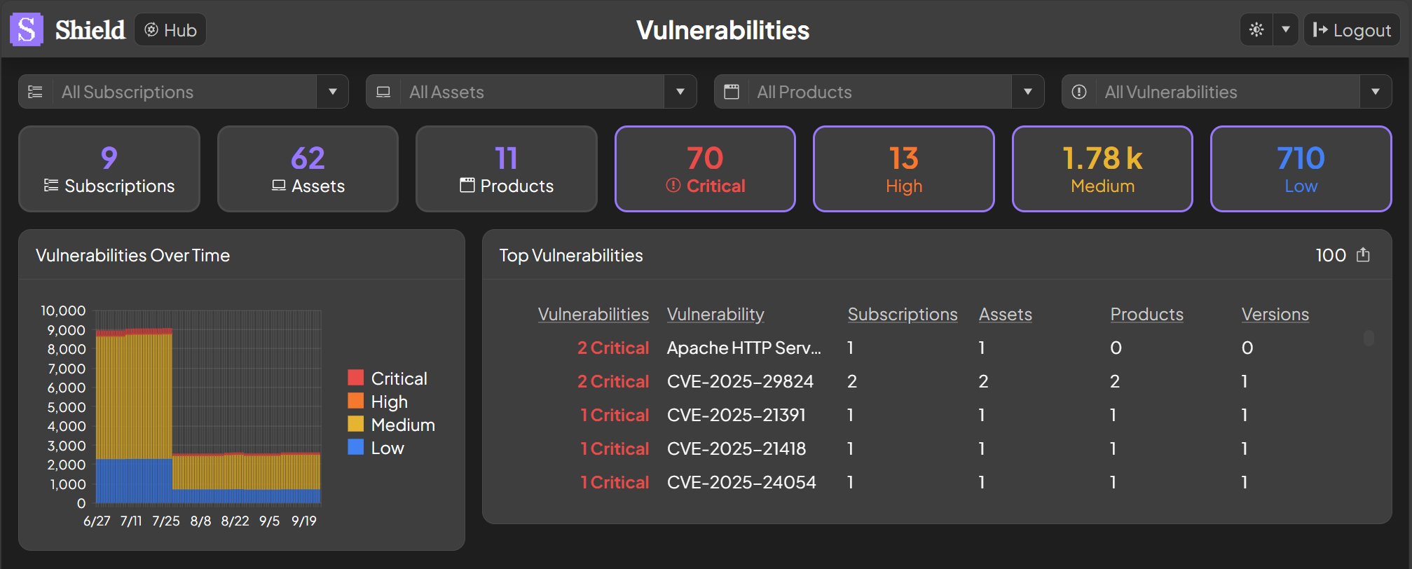 Vulnerabilities