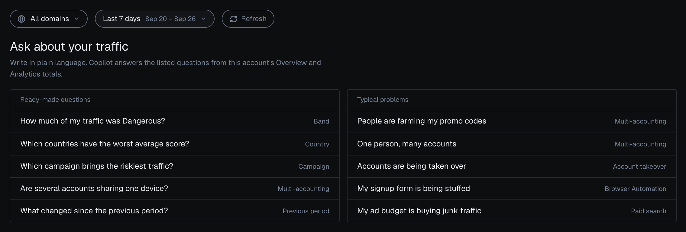 The AI Copilot screen of the analytics dashboard in the dark theme before a question: Ask about your traffic, with the Ready-made questions and Typical problems groups of five questions each.