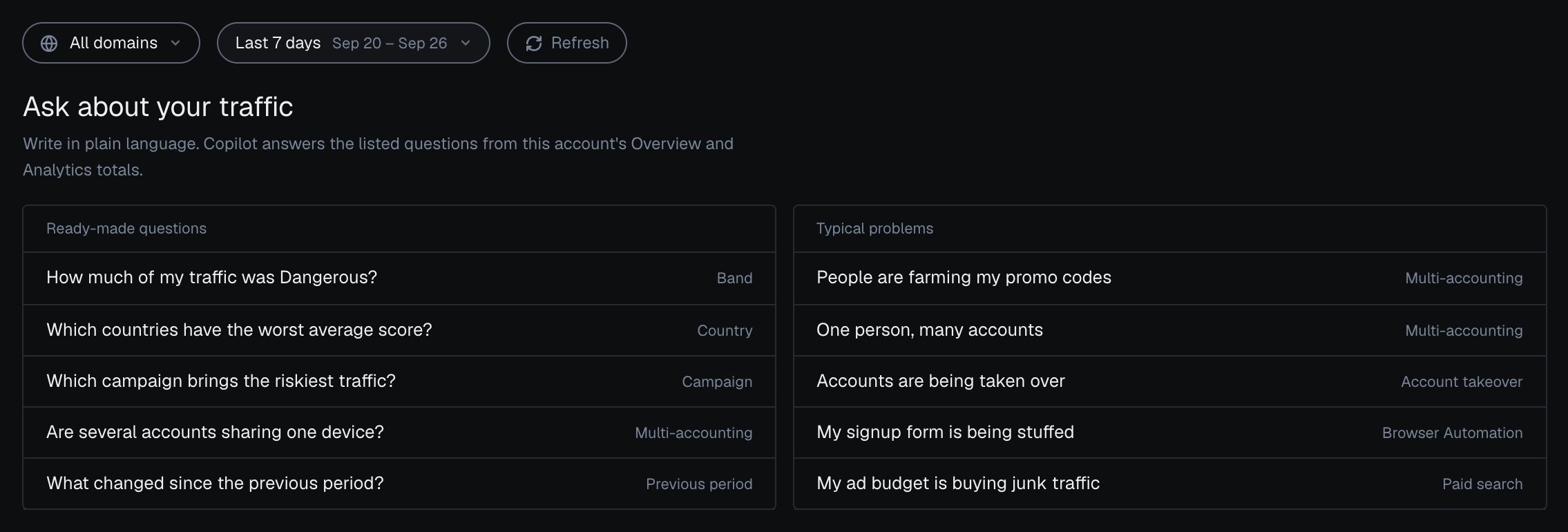 The AI Copilot screen of the analytics dashboard in the dark theme before a question: Ask about your traffic, with the Ready-made questions and Typical problems groups of five questions each.