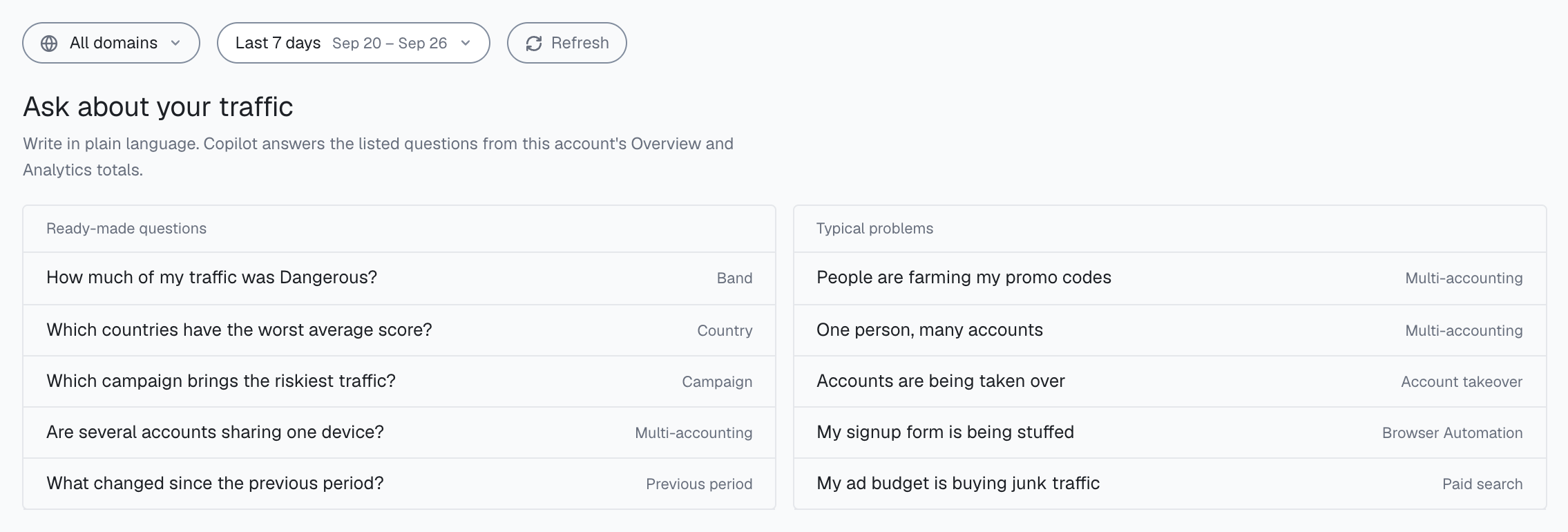 The AI Copilot screen of the analytics dashboard before a question: Ask about your traffic, with the Ready-made questions and Typical problems groups of five questions each.