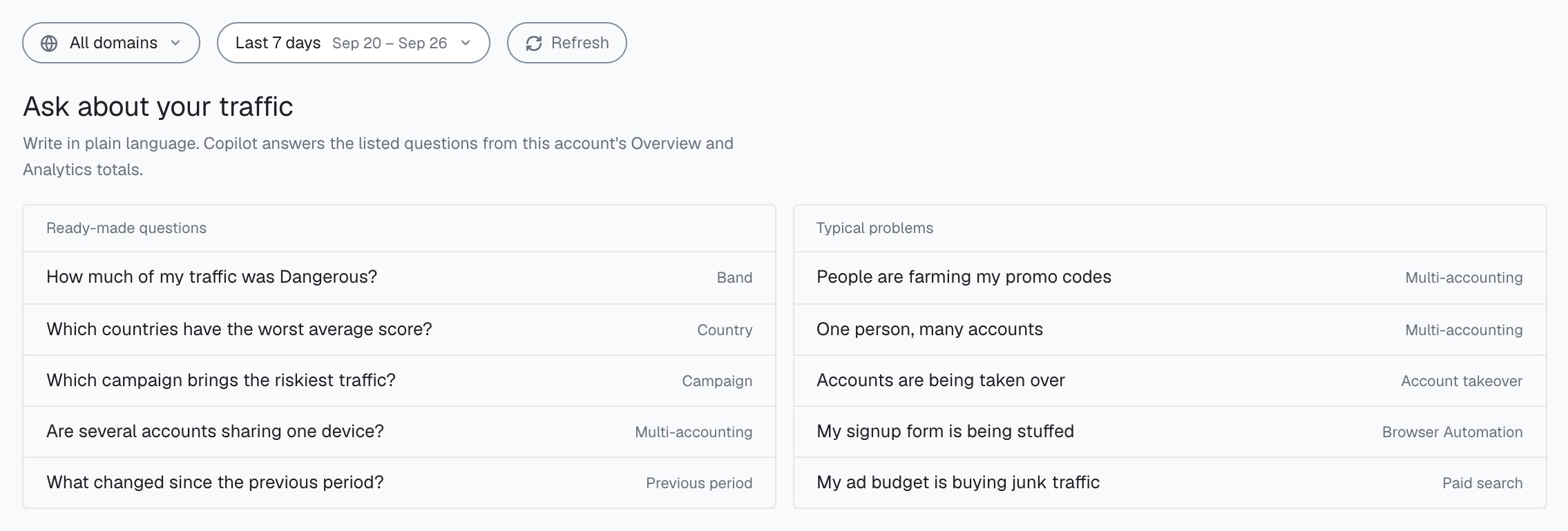 The AI Copilot screen of the analytics dashboard before a question: Ask about your traffic, with the Ready-made questions and Typical problems groups of five questions each.