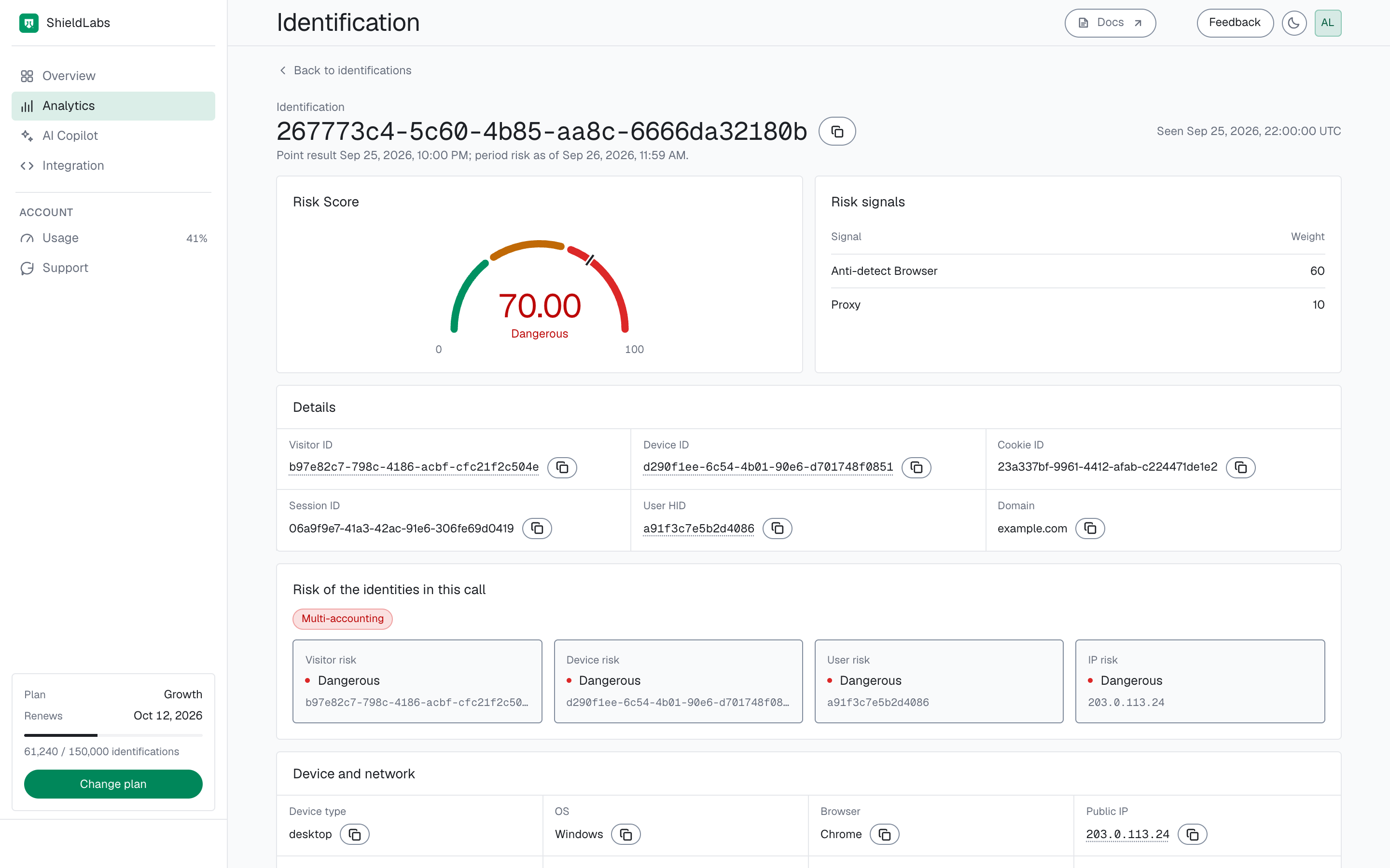 An identification card in the analytics dashboard: Risk Score 70.00, Dangerous, from Anti-detect Browser (60) and Proxy (10); Details with the Visitor ID, Device ID, Cookie ID, Session ID, User HID a91f3c7e5b2d4086 and Domain; Risk of the identities in this call with a red Multi-accounting pill and the visitor, device, user and IP all Dangerous; and the start of Device and network.